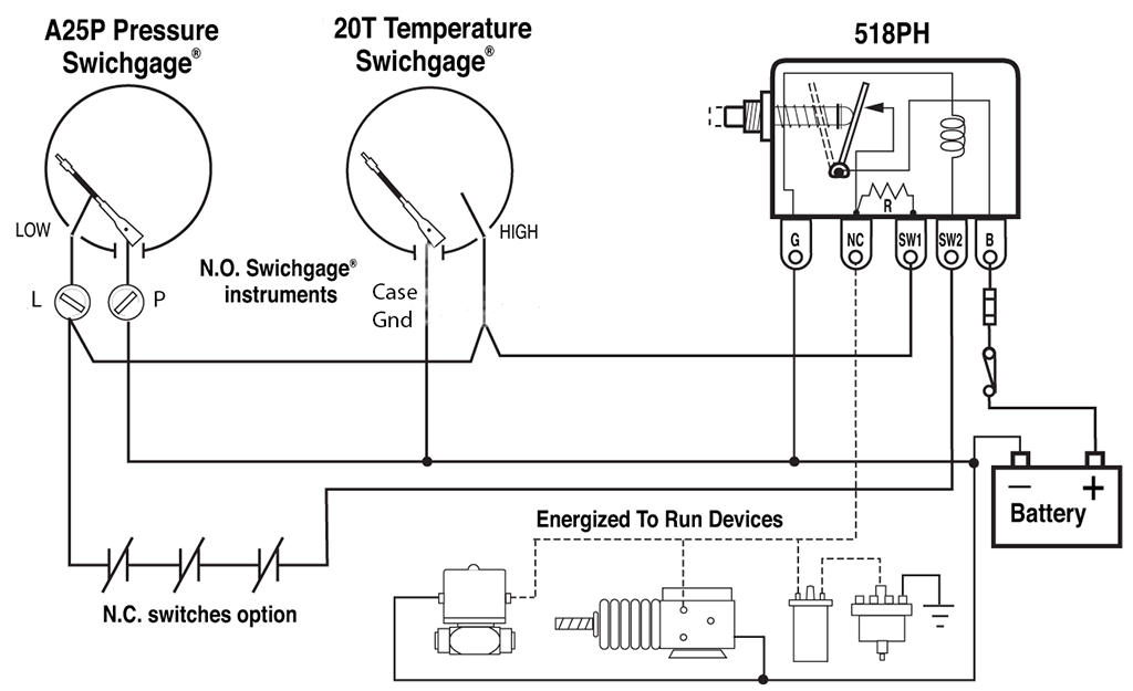 A20P/A25P FW Murphy Production ControlsFW Murphy Production Controls